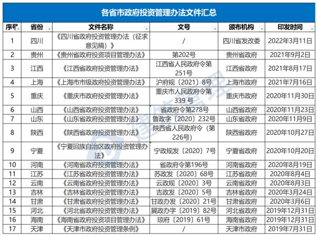 國務院:嚴禁政府項目要求企業墊資建設!未落實資金來源一律不得開工?!(圖1) 國務院:嚴禁政府項目要求企業墊資建設!未落實資金來源一律不得開工?!(圖1)